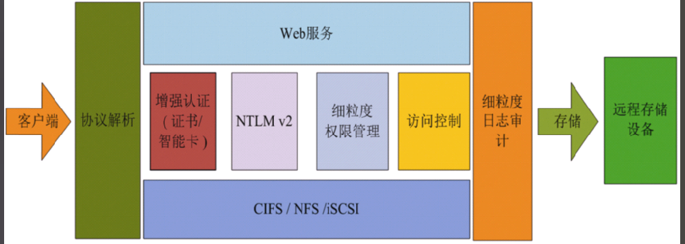 盛锐安NasSmas
